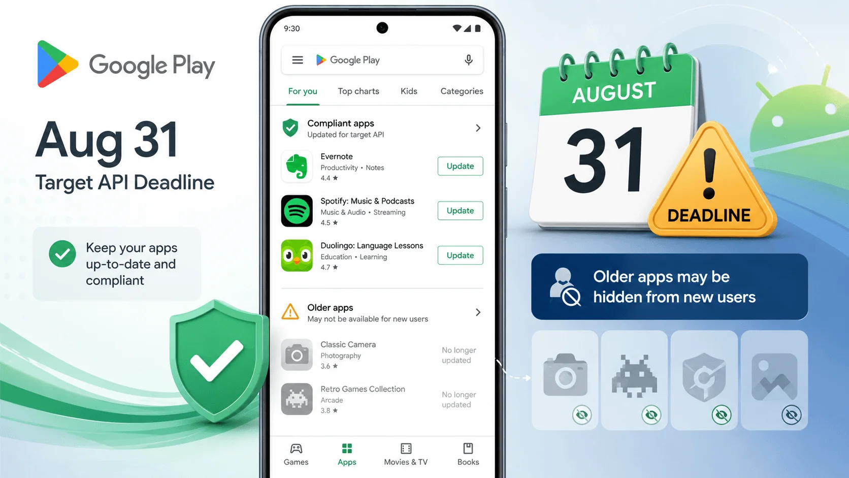 Illustration of a Google Play policy deadline showing “Aug 31 Target API Deadline,” a phone displaying compliant and older apps, and a warning that older apps may be hidden from new users if they are not updated to the required target API level.